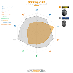 Giti Gitisport S2  Miniatuur 1200x1200
