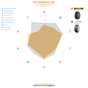 Giti Gitiwinter W2 Miniatuur 1200x1200