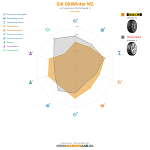 Giti Gitiwinter W2 Miniatuur 1200x1200