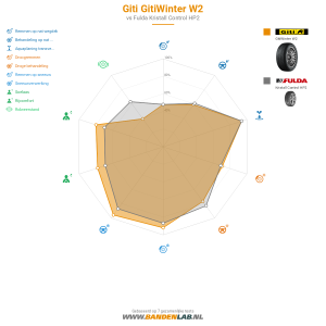 Giti Gitiwinter W2 Miniatuur 1200x1200