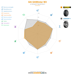 Giti Gitiwinter W2 Miniatuur 1200x1200
