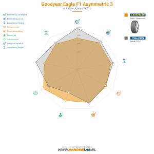 Goodyear Eagle F1 Asymmetric 3 Miniatuur 1200x1200