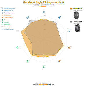 Goodyear Eagle F1 Asymmetric 6 Miniatuur 1200x1200