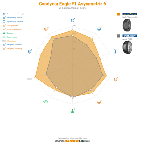 Goodyear Eagle F1 Asymmetric 6 Miniatuur 1200x1200