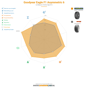 Goodyear Eagle F1 Asymmetric 6 Miniatuur 1200x1200