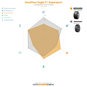 Goodyear Eagle F1 Supersport Miniatuur 1200x1200