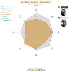 Goodyear Eagle F1 Supersport Miniatuur 1200x1200