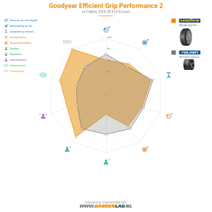 Goodyear Efficient Grip Performance 2 Miniatuur 1200x1200