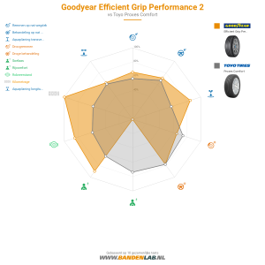 Goodyear Efficient Grip Performance 2 Miniatuur 1200x1200
