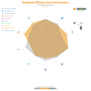 Goodyear Efficient Grip Performance Miniatuur 1200x1200