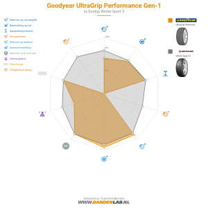 Goodyear UltraGrip Performance Gen-1 Miniatuur 1200x1200