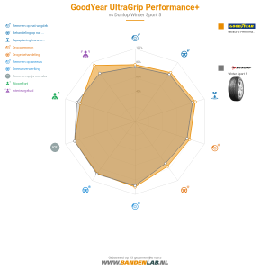 Goodyear UltraGrip PERFORMANCE +  Miniatuur 1200x1200
