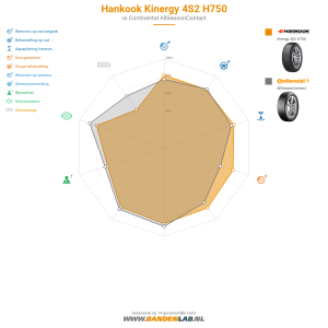 Hankook Kinergy 4S2 H750 Miniatuur 1200x1200