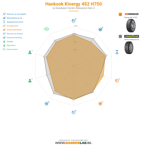 Hankook Kinergy 4S2 H750 Miniatuur 1200x1200