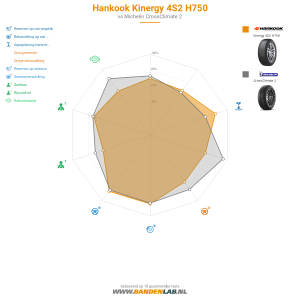 Hankook Kinergy 4S2 H750 Miniatuur 1200x1200