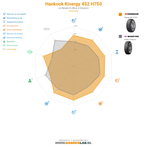 Hankook Kinergy 4S2 H750 Miniatuur 1200x1200