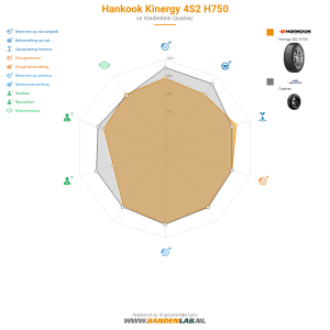 Hankook Kinergy 4S2 H750 Miniatuur 1200x1200
