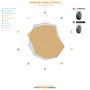 Hankook Ventus Prime 4 Miniatuur 1200x1200