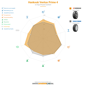 Hankook Ventus Prime 4 Miniatuur 1200x1200