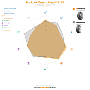 Hankook Ventus Prime3 K125 Miniatuur 1200x1200