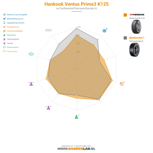 Hankook Ventus Prime3 K125 Miniatuur 1200x1200