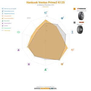 Hankook Ventus Prime3 K125 Miniatuur 1200x1200