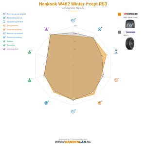 Hankook W462 Winter i*cept RS3 Miniatuur 1200x1200