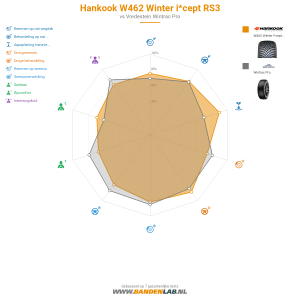 Hankook W462 Winter i*cept RS3 Miniatuur 1200x1200
