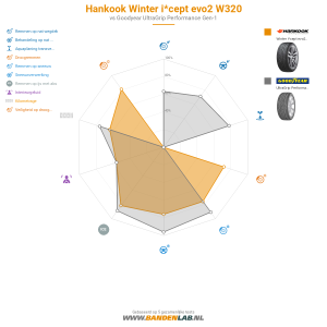 Hankook Winter i*cept evo2 W320 Miniatuur 1200x1200