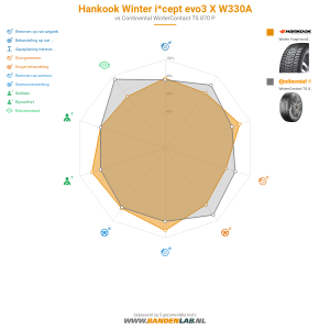 Hankook Winter i*cept evo3 X W330A Miniatuur 1200x1200