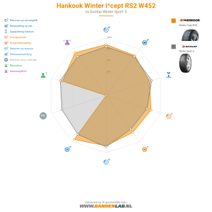 Hankook Winter i*cept RS2 W452 Miniatuur 1200x1200