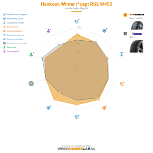 Hankook Winter i*cept RS2 W452 Miniatuur 1200x1200