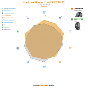 Hankook Winter i*cept RS2 W452 Miniatuur 1200x1200
