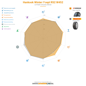 Hankook Winter i*cept RS2 W452 Miniatuur 1200x1200