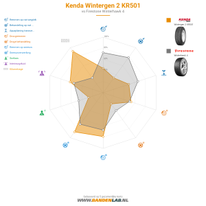 Kenda Wintergen 2 KR501 Miniatuur 1200x1200