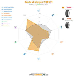 Kenda Wintergen 2 KR501 Miniatuur 1200x1200