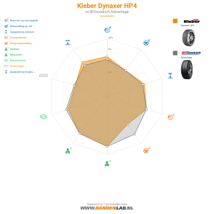 Kleber Dynaxer HP4 Miniatuur 1200x1200