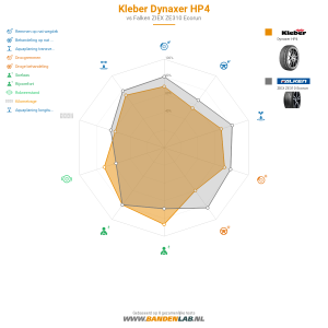 Kleber Dynaxer HP4 Miniatuur 1200x1200