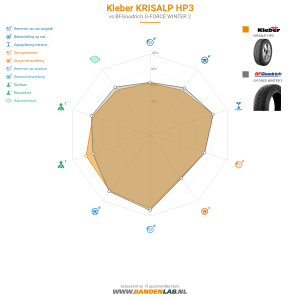Kleber KRISALP HP3 Miniatuur 1200x1200