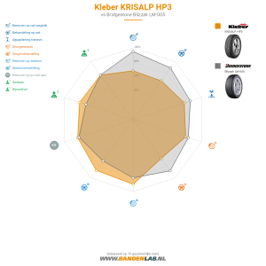 Kleber KRISALP HP3 Miniatuur 1200x1200