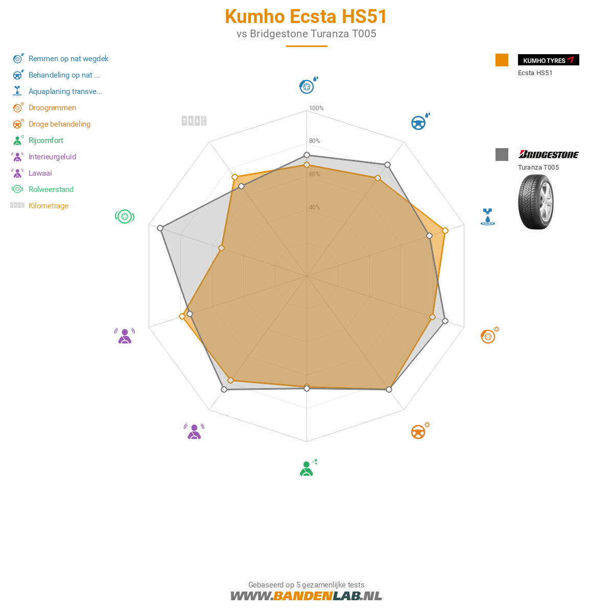 Kumho Ecsta HS51 Afbeelding