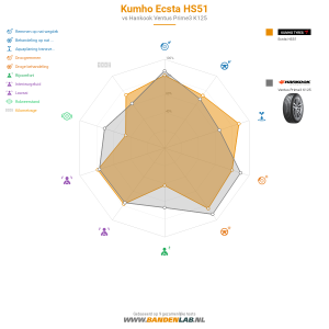 Kumho Ecsta HS51 Miniatuur 1200x1200