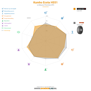 Kumho Ecsta HS51 Miniatuur 1200x1200