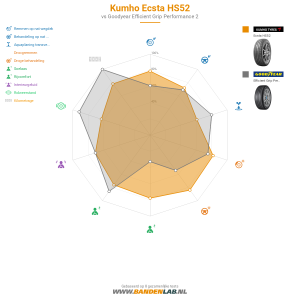 Kumho Ecsta HS52 Miniatuur 1200x1200