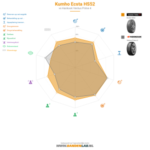 Kumho Ecsta HS52 Miniatuur 1200x1200