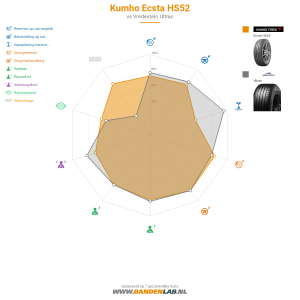Kumho Ecsta HS52 Miniatuur 1200x1200