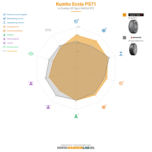 Kumho Ecsta PS71 Miniatuur 1200x1200