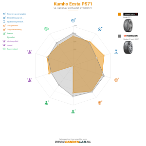 Kumho Ecsta PS71 Miniatuur 1200x1200