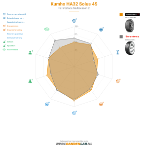 Kumho HA32 Solus 4S Miniatuur 1200x1200