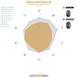 Kumho HA32 Solus 4S Miniatuur 1200x1200
